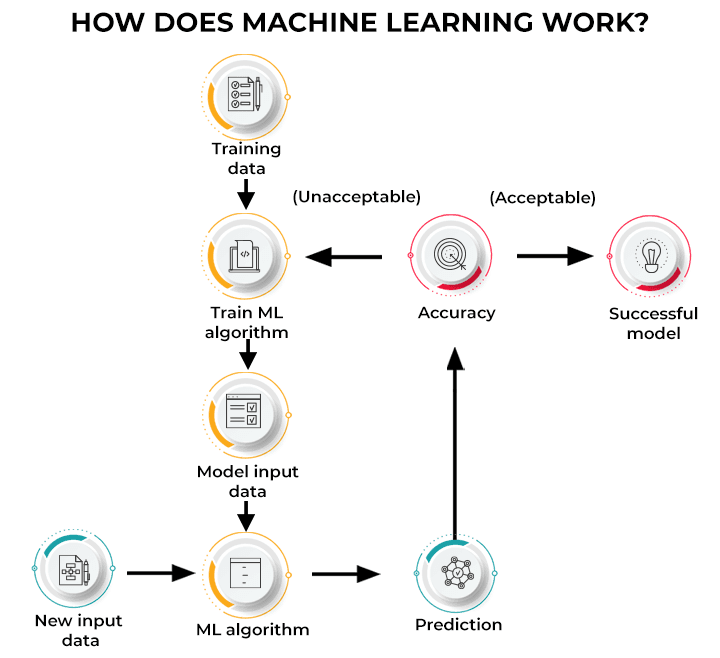 Quantum Machine Learning: Basics